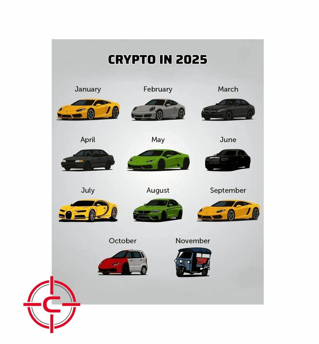 Reddit's Final Verdict: Crypto Got You a Lambo or a Bicycle?