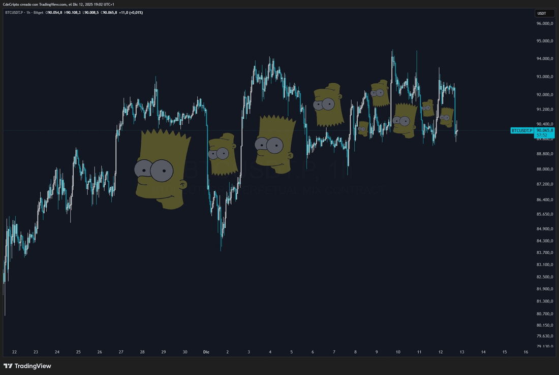 Reddit is Freaking Out Over the 'Bart Simpson' Bitcoin Pattern