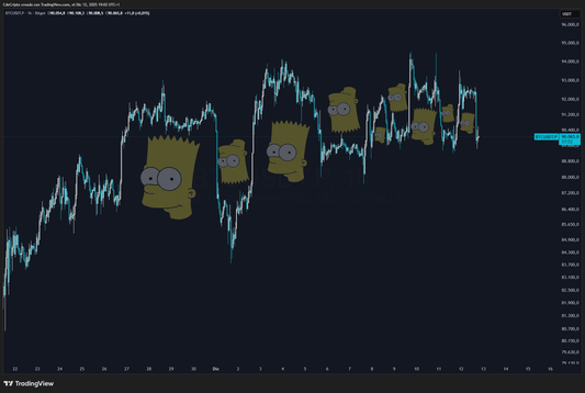 Reddit is Freaking Out Over the 'Bart Simpson' Bitcoin Pattern