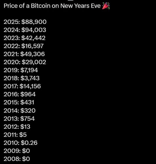 Reddit's 2026 Crypto Forecast is All Doom and Gloom (Here's My Take)